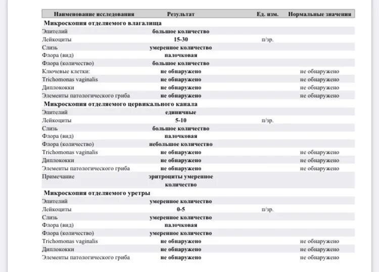 Когда лучше сдавать цитологию. Паракератоз в части клеток в мазке на цитологию. паракератоз в части клеток в мазке на цитологию что это значит. паракератоз в мазке на цитологию что это значит.