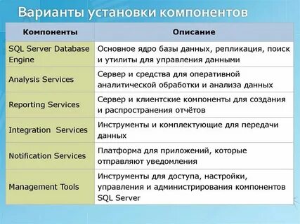 Описание компонентов системы