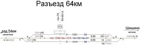 64 километров