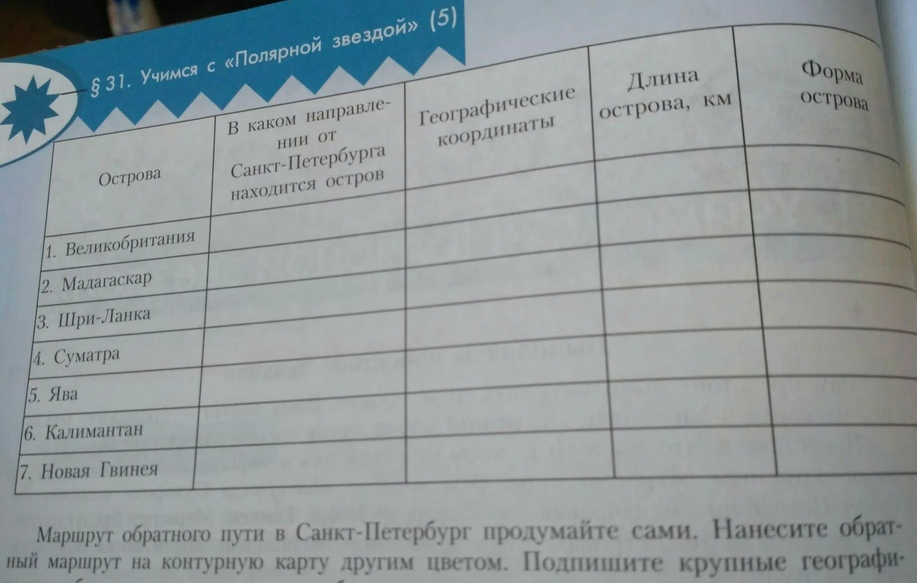 Таблица по географии 6 класс. Таблица по географии 6. Таблица по географии 6 класс острова. География 6 класс таблица.