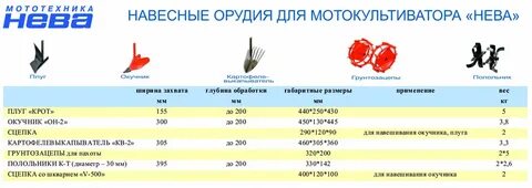 Давление в мотоблоке
