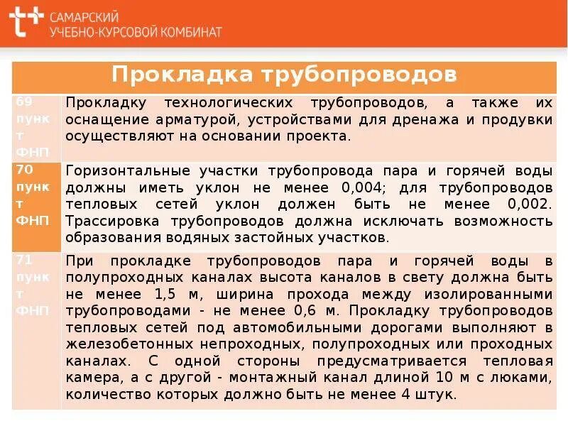 Тест трубопроводы пара и горячей. Трубопроводы пара и горячей. материалы трубопроводов пара и горячей воды. обслуживание и эксплуатация трубопроводов пара и горячей воды. требования к трубопроводам пара и горячей воды.