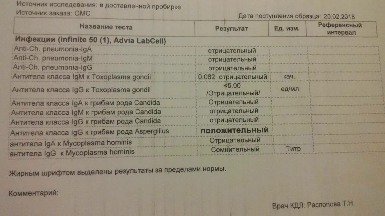 Candida igg. Вирус Эпштейна Барра анализ крови показатели. Эпштейн Барра показатели анализа. Вирус Эпштейна-Барр у детей анализ крови показатели. Анализ на Эпштейн Барр у детей.