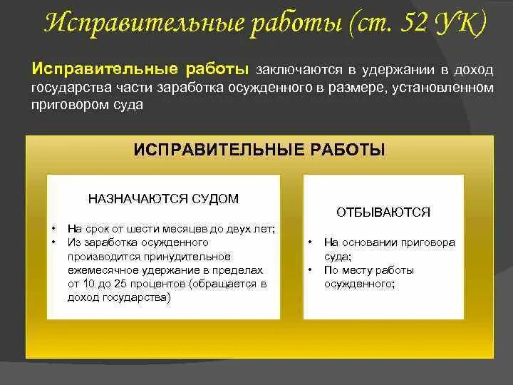 Исправительные работы часы. Исправительные работы примеры. Виды исправительных работ примеры. Исправительные работы понятие. Обязательные исправительные работы УК.