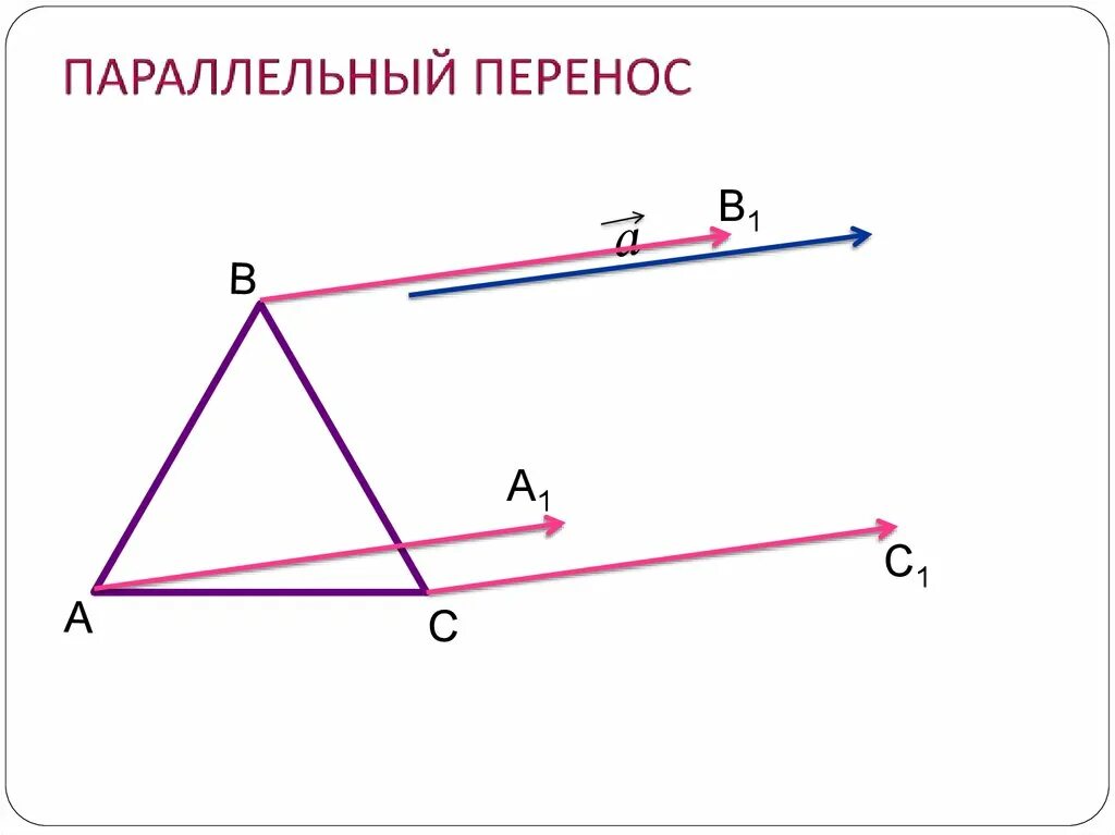 Параллельный перенос точки относительно прямой. Параллельный перенос. Параллельный перенос построение. Параллельный перенос фигуры. Движение геометрия параллельный перенос.