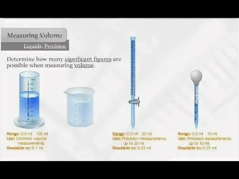 Measuring volume. Measurements liquid. volume measurement. измерение жидкости в подготовительной группе. liquid measurement list.