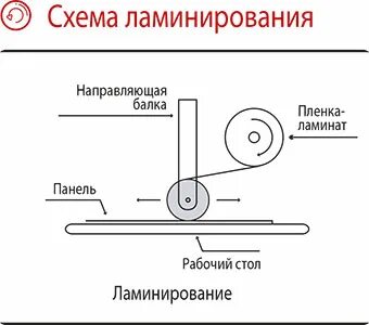 Ламинатор схема