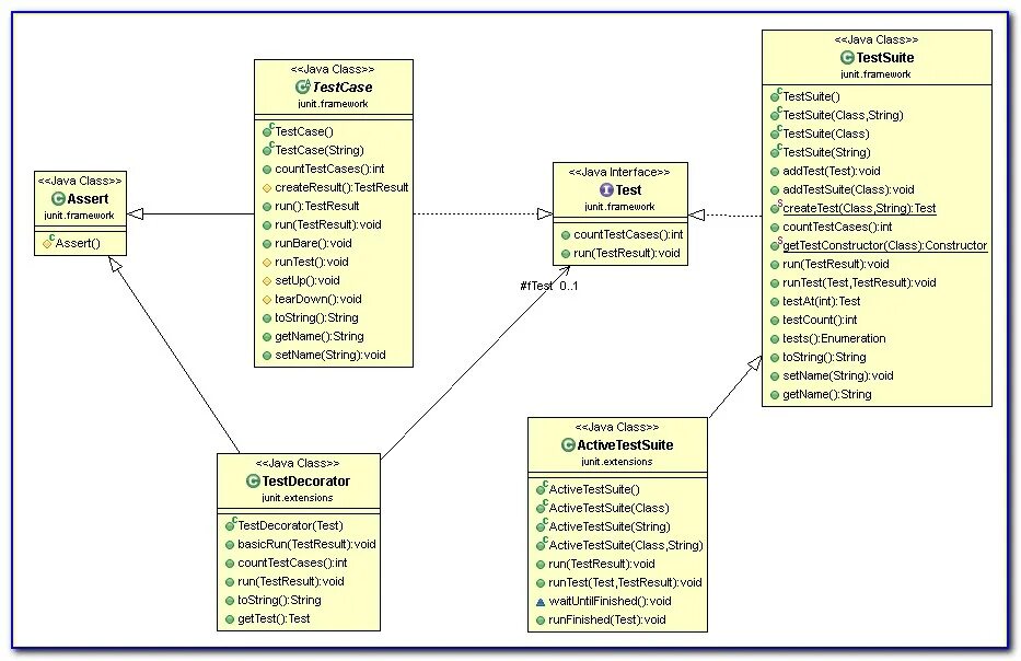Диаграмма классов java. Uml диаграммы java. uml диаграмма классов java. диаграммы классов джава. uml диаграмма джава.