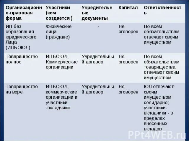 Ипбоюл. Ипбоюл участники. ипбоюл учредительные документы. правовые формы ипбоюл.
