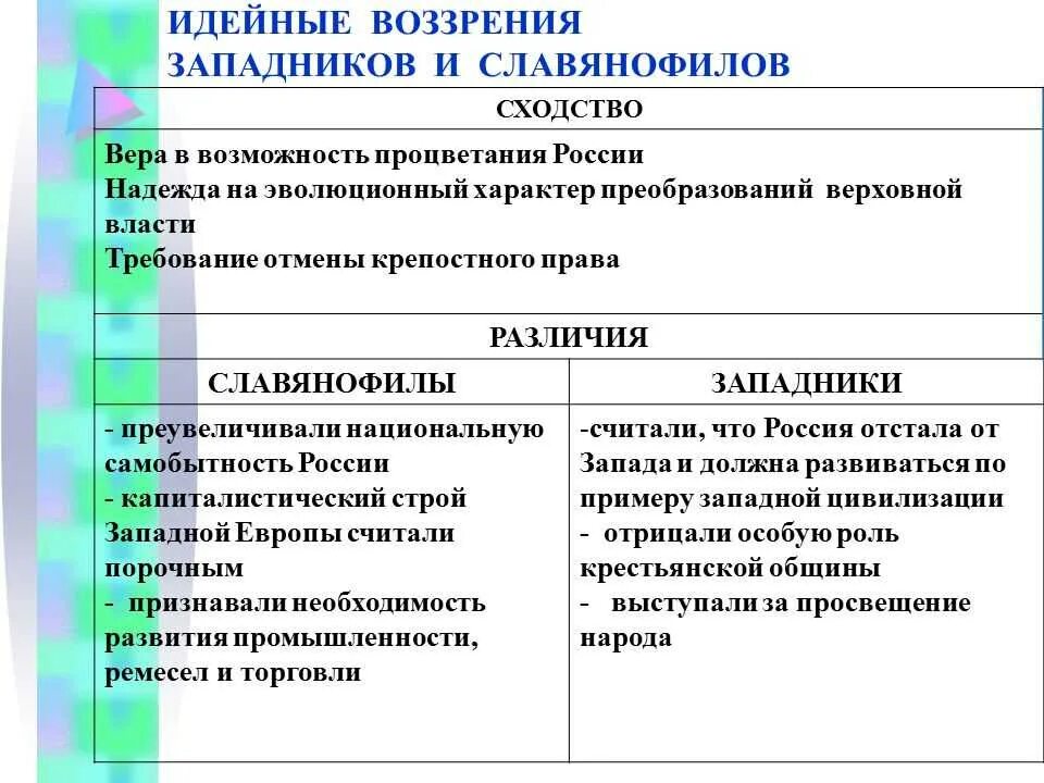 Определение сходства и различия. Славянофилы и западники сходства и различия. разница между славянофилами и западниками. общие черты и различия западников и славянофилов. сходства и различия между идеями славянофилов и западников.