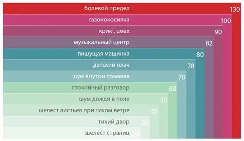 Дб юю