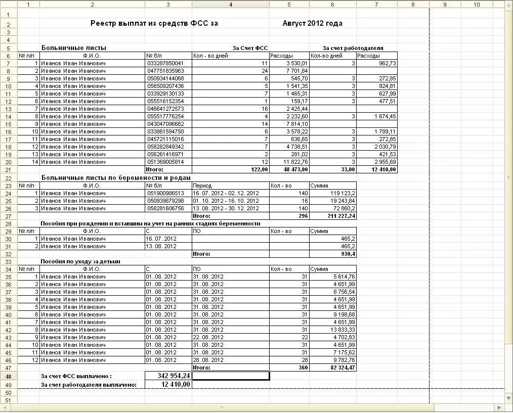 Реестр выплат медицинским работникам. Реестр больничных листов для возмещения ФСС. Реестр пособий для возмещения ФСС образец. Образец заполнения реестра больничных листов для ФСС. Реестр в ФСС по больничным листам образец.