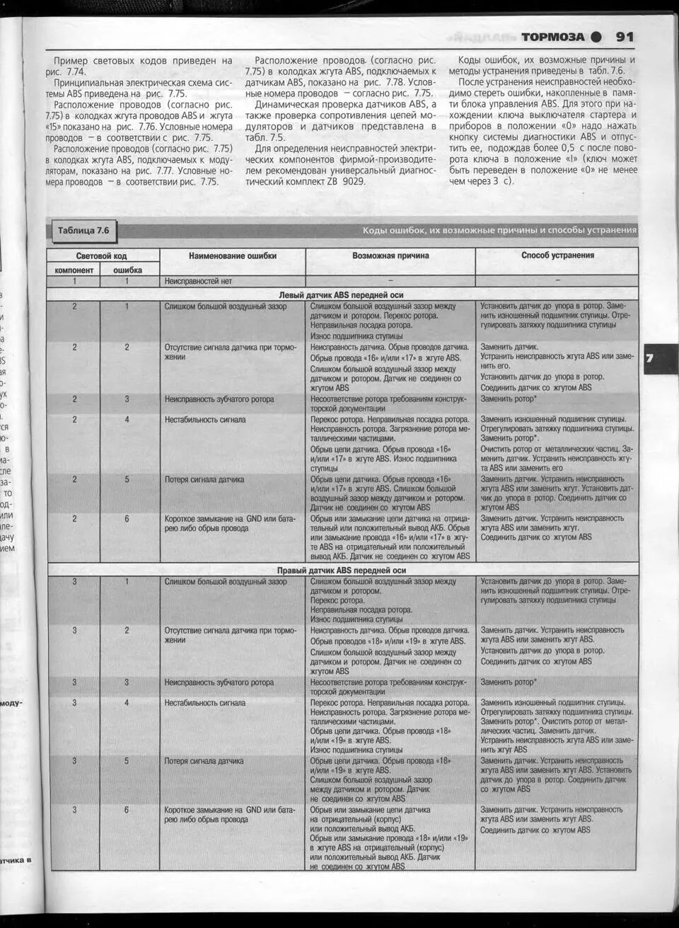 Коды ошибок АБС Валдай Камминз. Таблица ошибок АБС газон Некст. Коды ошибок АБС ГАЗ Валдай. Коды ошибок АБС ГАЗ 33081. Коды неисправности абс