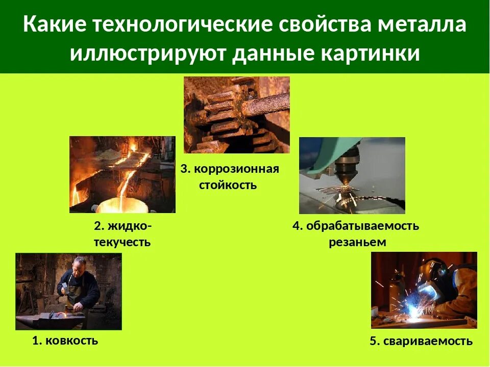 Технологические свойства металлов. Физические, химические, механические свойства материалов. Технологические свойства металлов и сплавов. Примеры технологических металлов. Механические свойства конструкционных материалов.