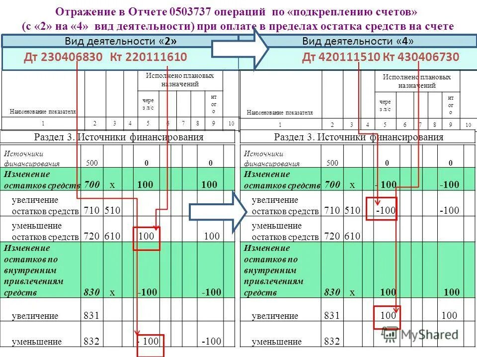 Расходы отражаются в отчете. Форма 737 образец заполнения. 737 Форма бухгалтерской отчетности бюджетного учреждения. Форма 737 бюджетной отчетности. Отражение заимствования в 737 форме.