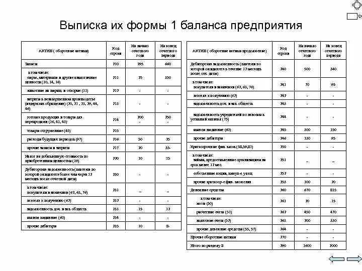 Выписка из баланса предприятия с перечнем оборудования образец. Выписка основных средств на балансе предприятия. Выписка из баланс средств фирмы. Выписка из бухгалтерского баланса (для юридических лиц);.