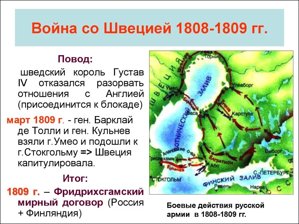 Русско шведская при александре 1