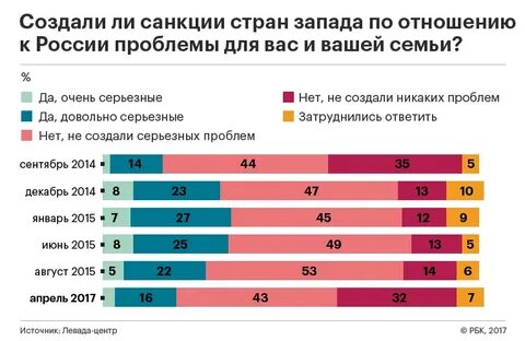 новатэк санкции насколько скажутся