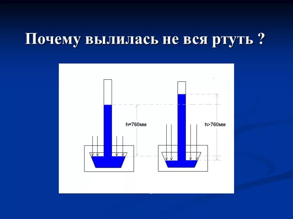 Атмосферное давление физика 7 класс. Измерение атмосферного давления 7 класс физика. измерение давления физика 7 класс. атмосферное давление 7 класс. схема атмосферного давления 7 класс.