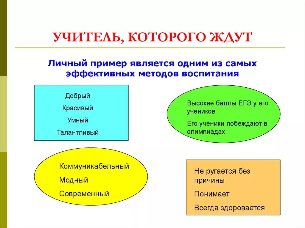 ТОП 5 примеров лучших медицинских сайтов Топ