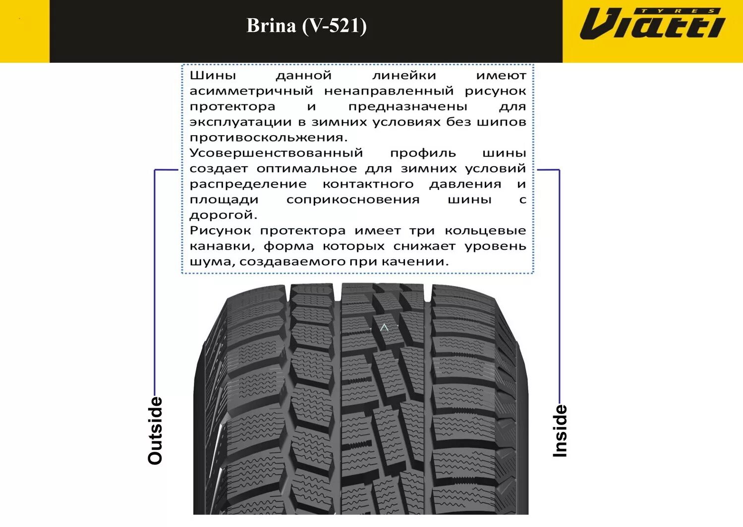 Инсайт на шинах. Направленный рисунок протектора зимней шины правильно поставить. Как правильно установить шины с направленным рисунком протектора. Асимметричный рисунок протектора как устанавливать. Как устанавливать шины с асимметричным рисунком протектора.