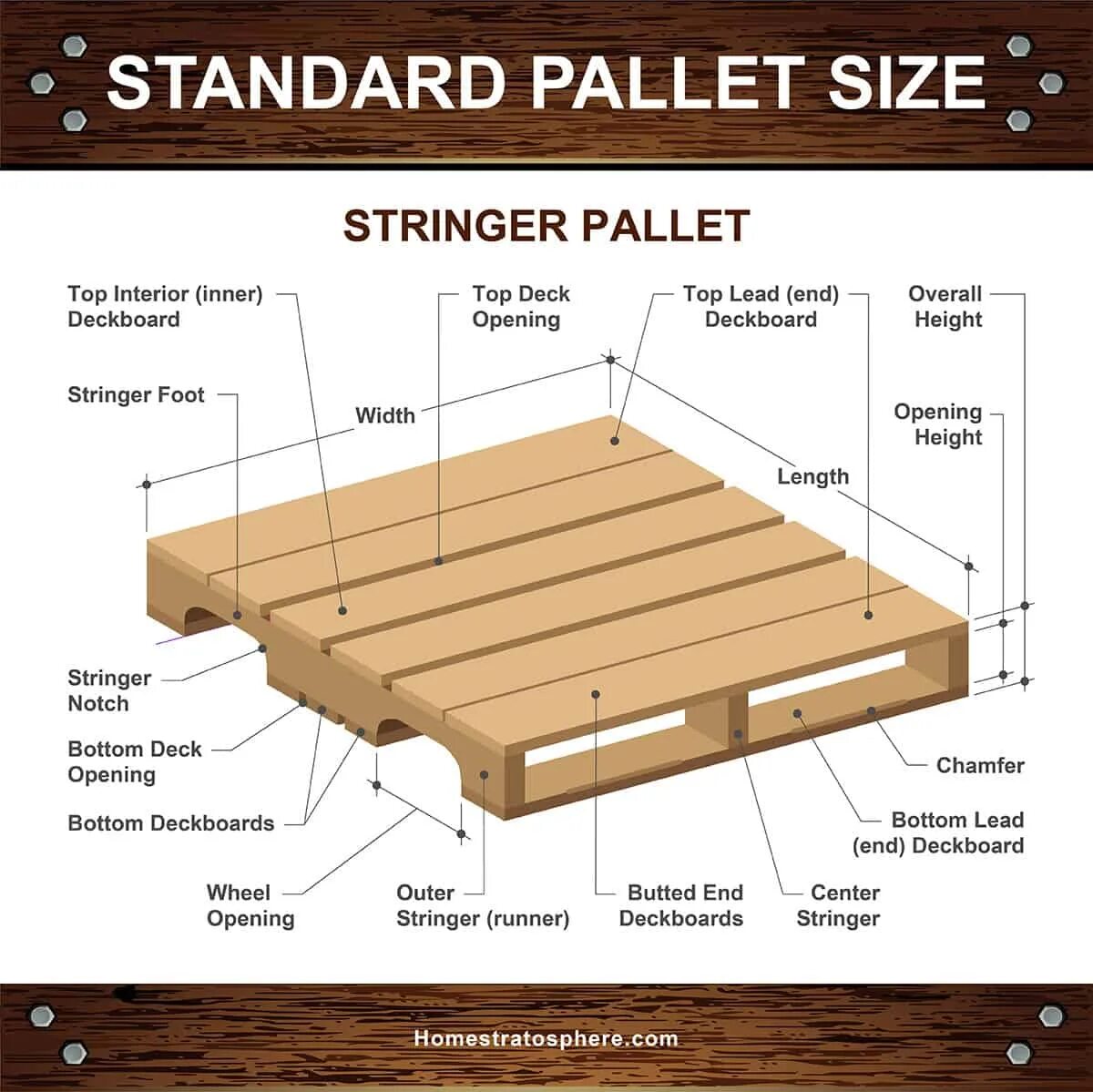 Поддон размер. Европаллет размеры. dimensions of pallet. ширина поддона деревянного. размер паллета.