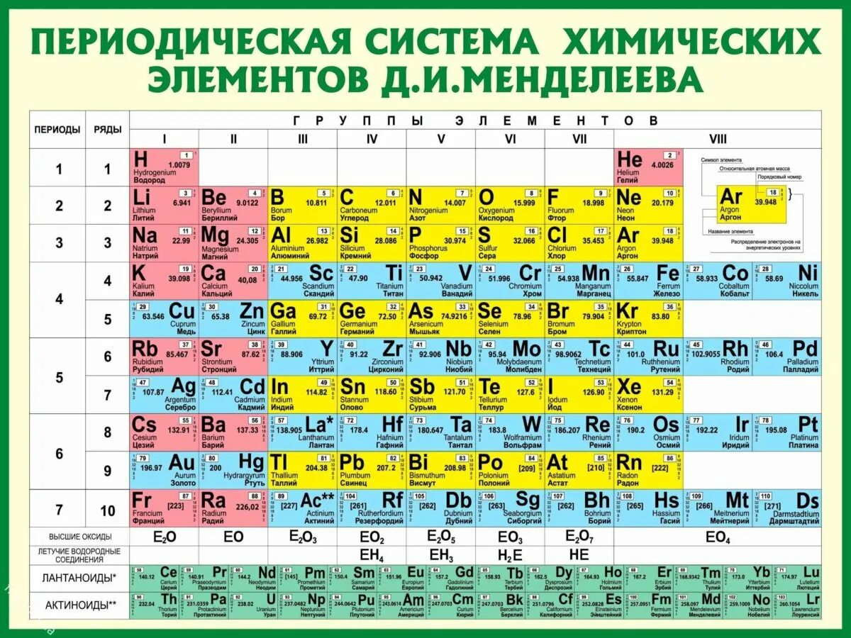 Таблица менделеева me элемент