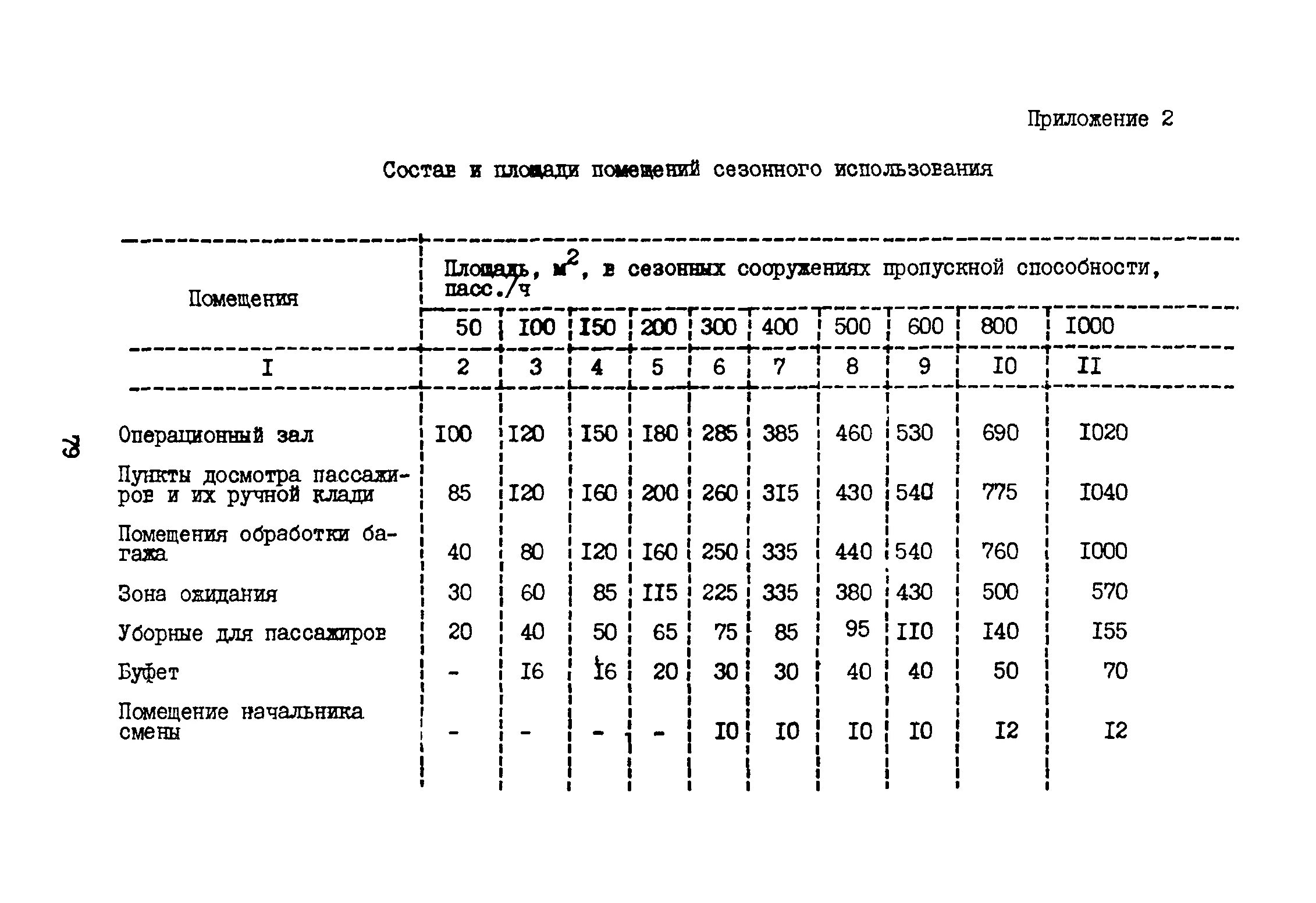 3.01 01 85 статус. Нормы технологического проектирования. ВНТП 3-85. ВНТП 3-85 нормы технологического проектирования. ГОСТ взамен ВНТП 3-85.