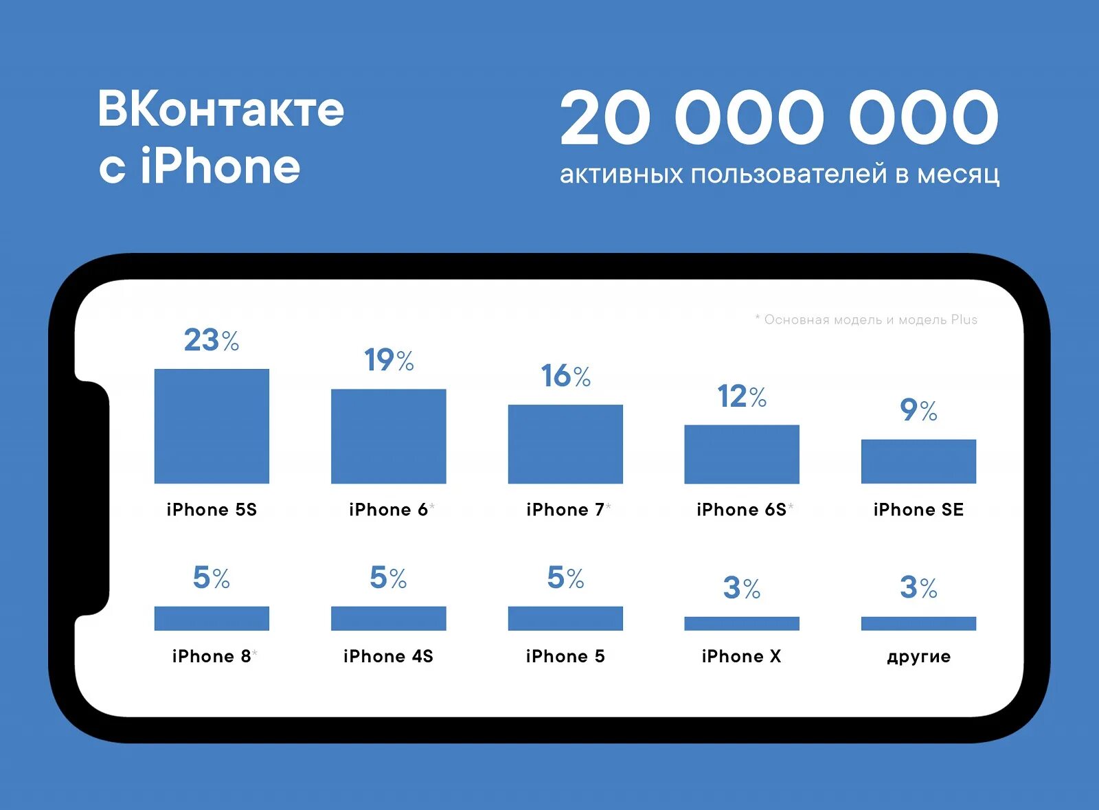 История вк на айфоне. ВКОНТАКТЕ iphone. ВКОНТАКТЕ на айфоне. ВК на айфоне старой модели. Айфоны и ВК на них.