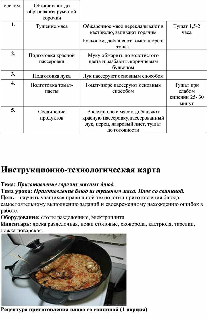 Режим для запекания курицы в духовке горения. Технологическая карта жареного мяса. Режим духового шкафа для курицы. Духовка Горенье режимы приготовления.