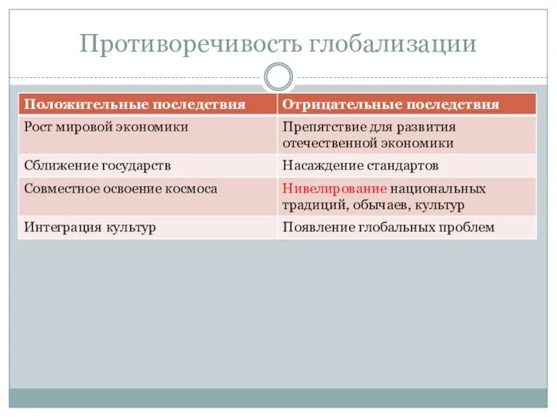 Глобализация сущность и противоречия