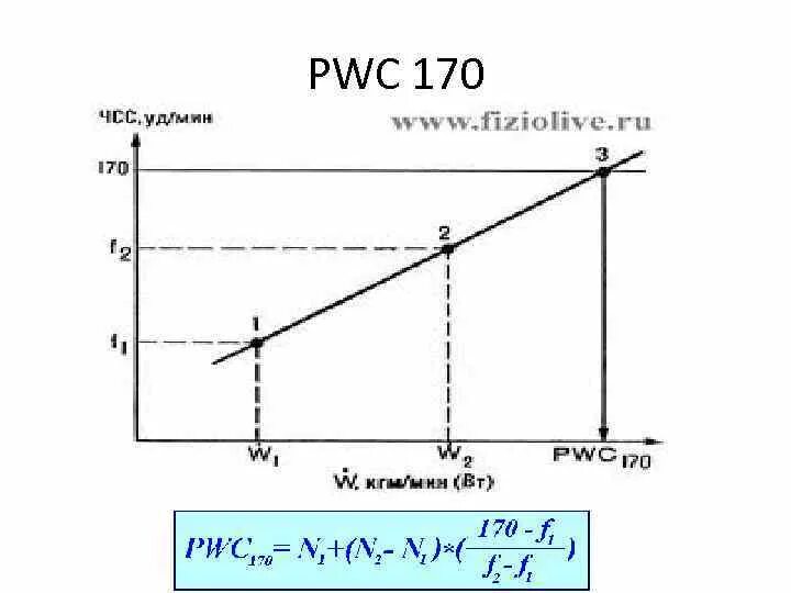 Pwc 170. Тест физической работоспособности pwc170. Субмаксимальный тест pwc170. Pwc170 велоэргометрия. Метод PWC 170.