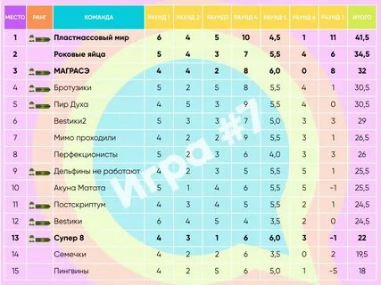 Квиз плиз названия