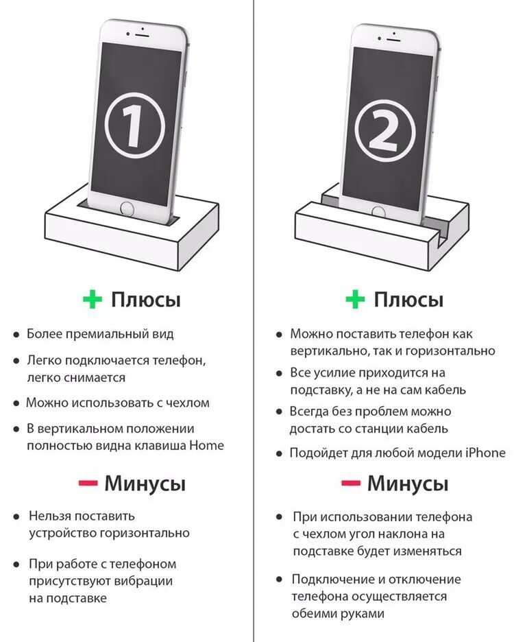 10 минусов телефона. Минусы айфона. Плюсы айфона. Айфон 7 плюсы и минусы. В чем плюсы и минусы айфона.