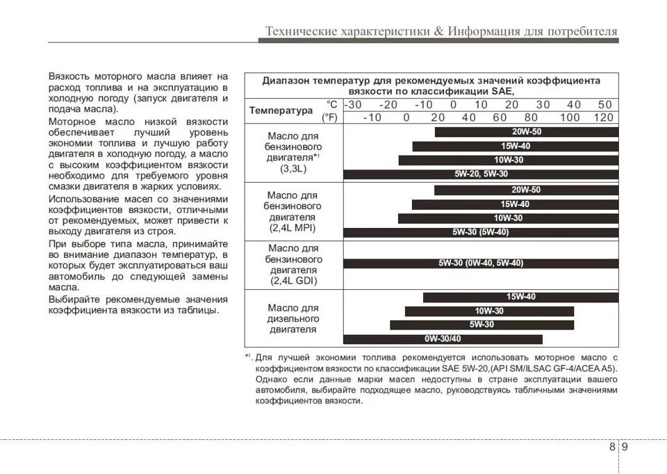 № 3 Нужна помощь сантоводов в выборе масла ДВС - Hyundai Santa Fe (2G), 2,2 л, 2