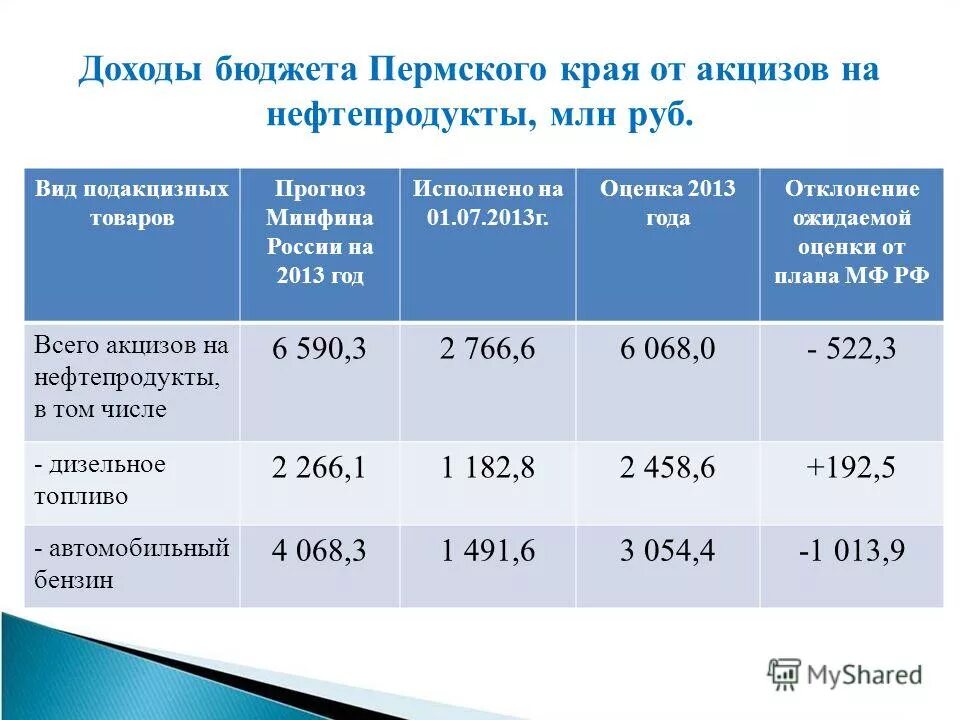 Анализ доходной части бюджета. На поступления в бюджет данный. Доходы районного бюджета. Как поступить на бюджет. Исполнение доходов бюджета 2013.