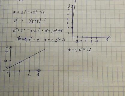 X t 3 1 5 t