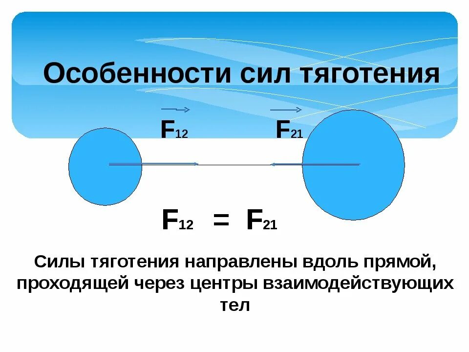 Сила Всемирного тяготения формула. Направление силы Всемирного тяготения. Сила Всемирного тяготения направление силы. Формула силы тяготения в физике.