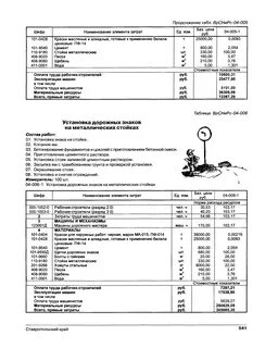 Нормативы по содержанию автомобильных дорог