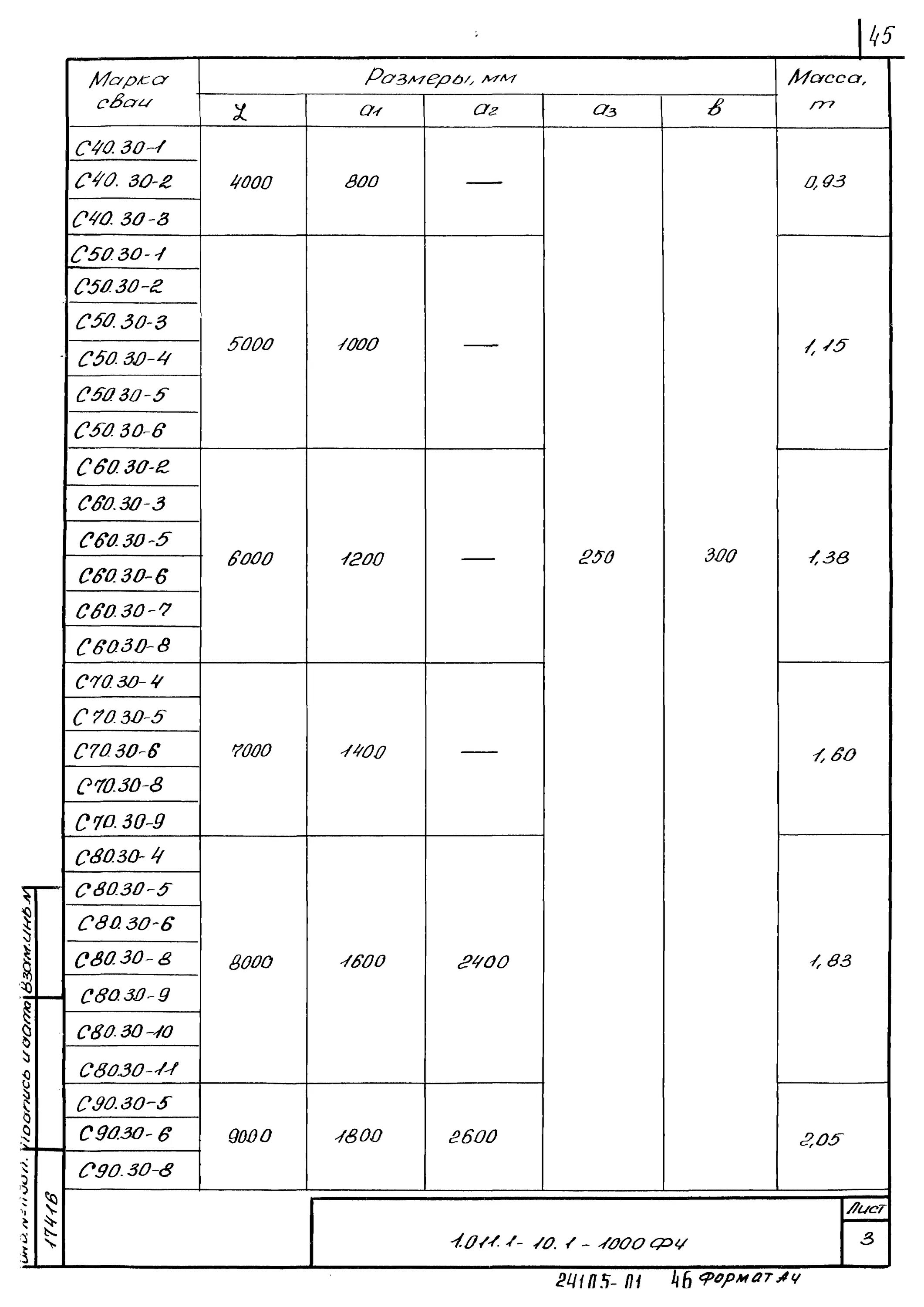С 80 30 вес. С 80 30 вес. 30-6 размер. 30-6 характеристика. Несущая способность ж/б сваи 150х150х3000.