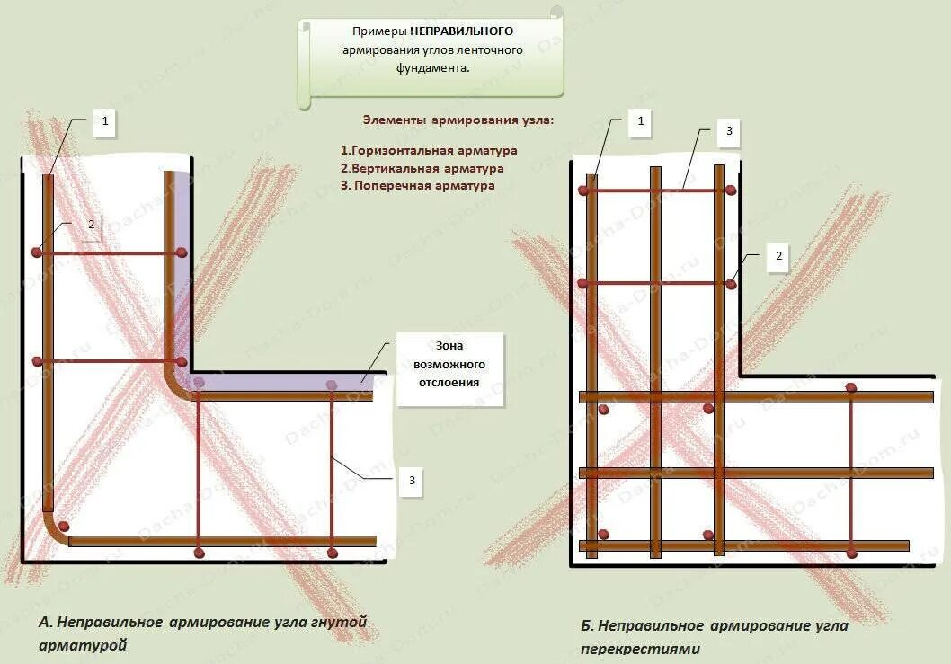 Армирование стыков