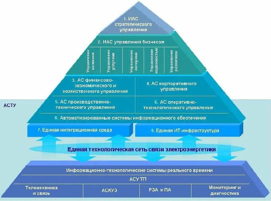 Процесс обеспечения инфраструктурой