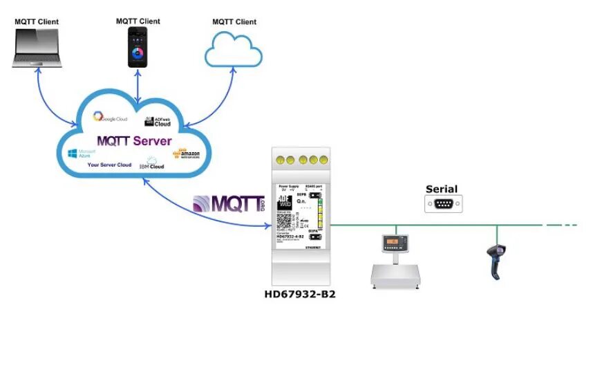 Mqtt client. Протокол MQTT схема. MQTT для чайников. Архитектура MQTT. Структура сообщения MQTT.