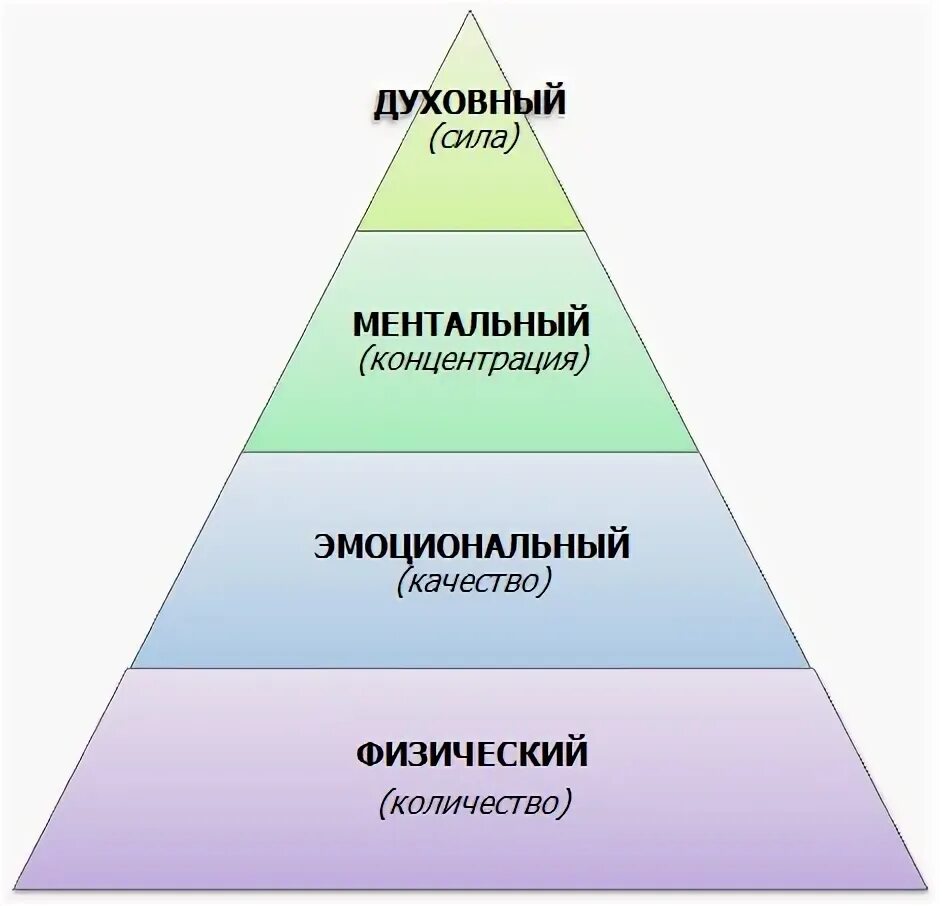 Духовный усилие. Духовный усилие. Усердие человека. Книга источник силы для созидания. Сила человека книги.