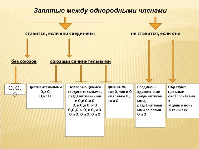 Запятая сообщение 4. Запятая сообщение 4