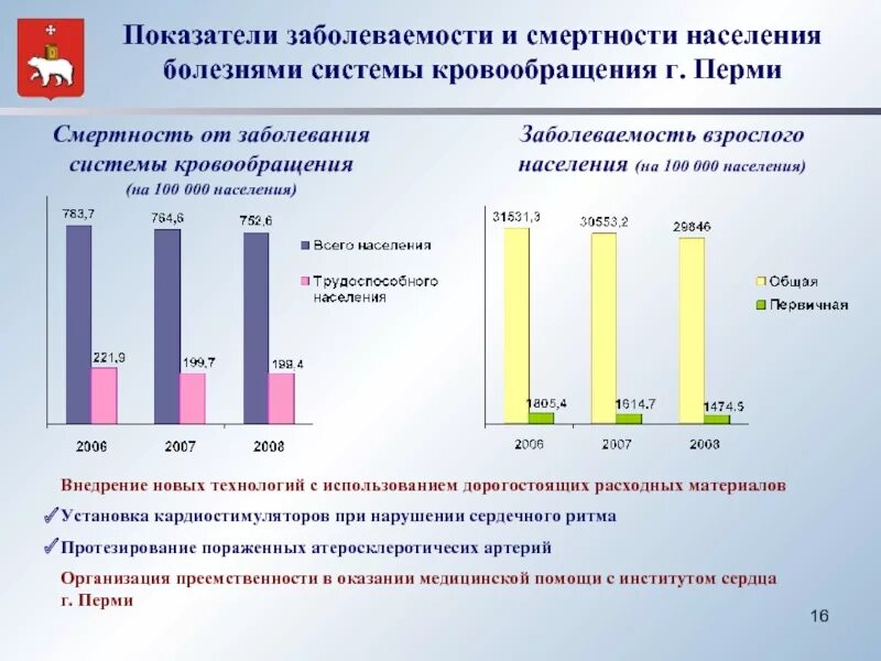 Болезни жителей города. Показатели заболеваемости. Заболеваемость показатели заболеваемости. Показатели распространённости, заболеваемости, летальности. Болезни системы кровообращения показатель заболеваемости.