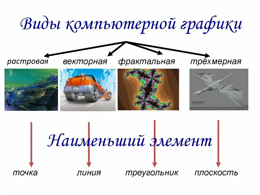 Какой из указанных видов. Виды компьютерных графиков. Виды графики в информатике. Компьютерная Графика виды. Виды компьютернойгопафики.