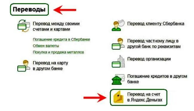 На карты можно переслать. Перевести деньги с карты на карту Сбербанка. Как перевести наличные на карту. Как можно перевести деньги с карты Сбербанка. Как перевести деньги на карту Сбера.