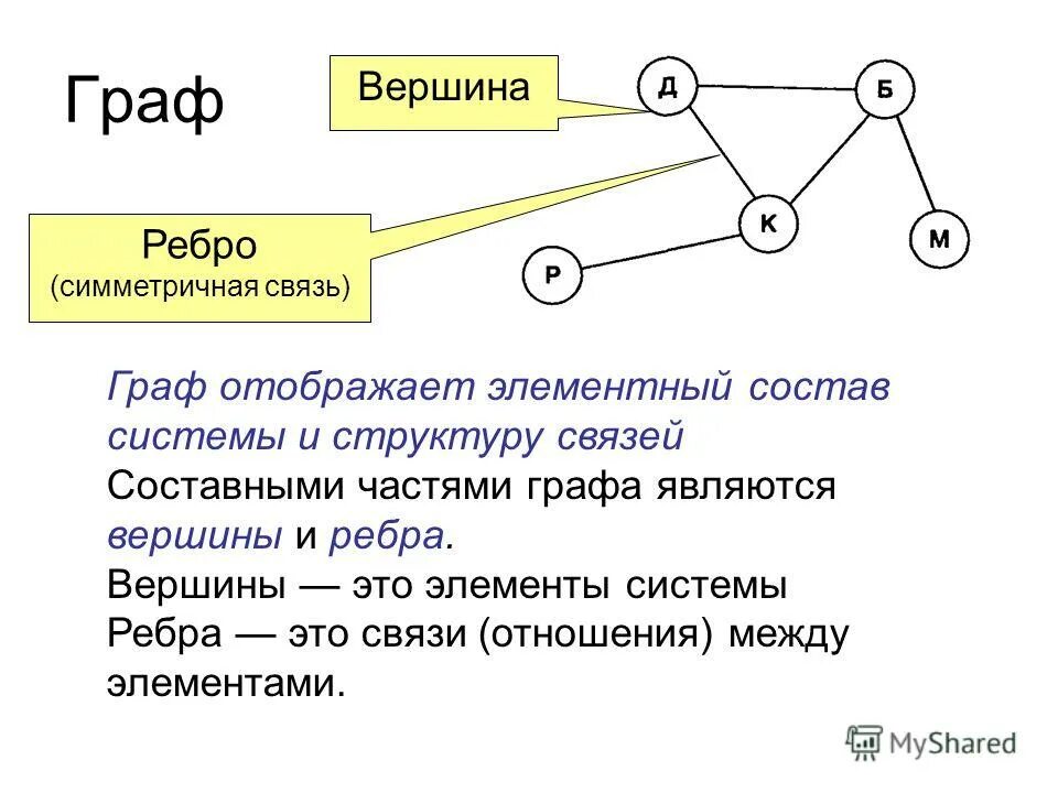 Вершины графа. Вершины графа. Приведите примеры графов. Графы вершины и ребра. Графы в информатике.
