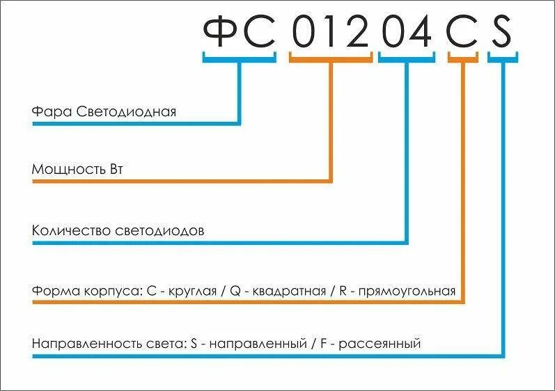 Обозначение фар. Маркировка на фаре для светодиодов. маркировка на фарах для диодных ламп. какая маркировка фар для светодиодных ламп. маркировка led фар.